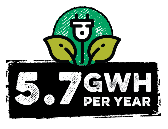 Sustainability 5.7GWh