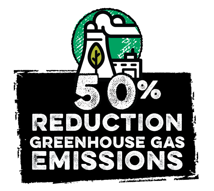Emissions Reduction 50%